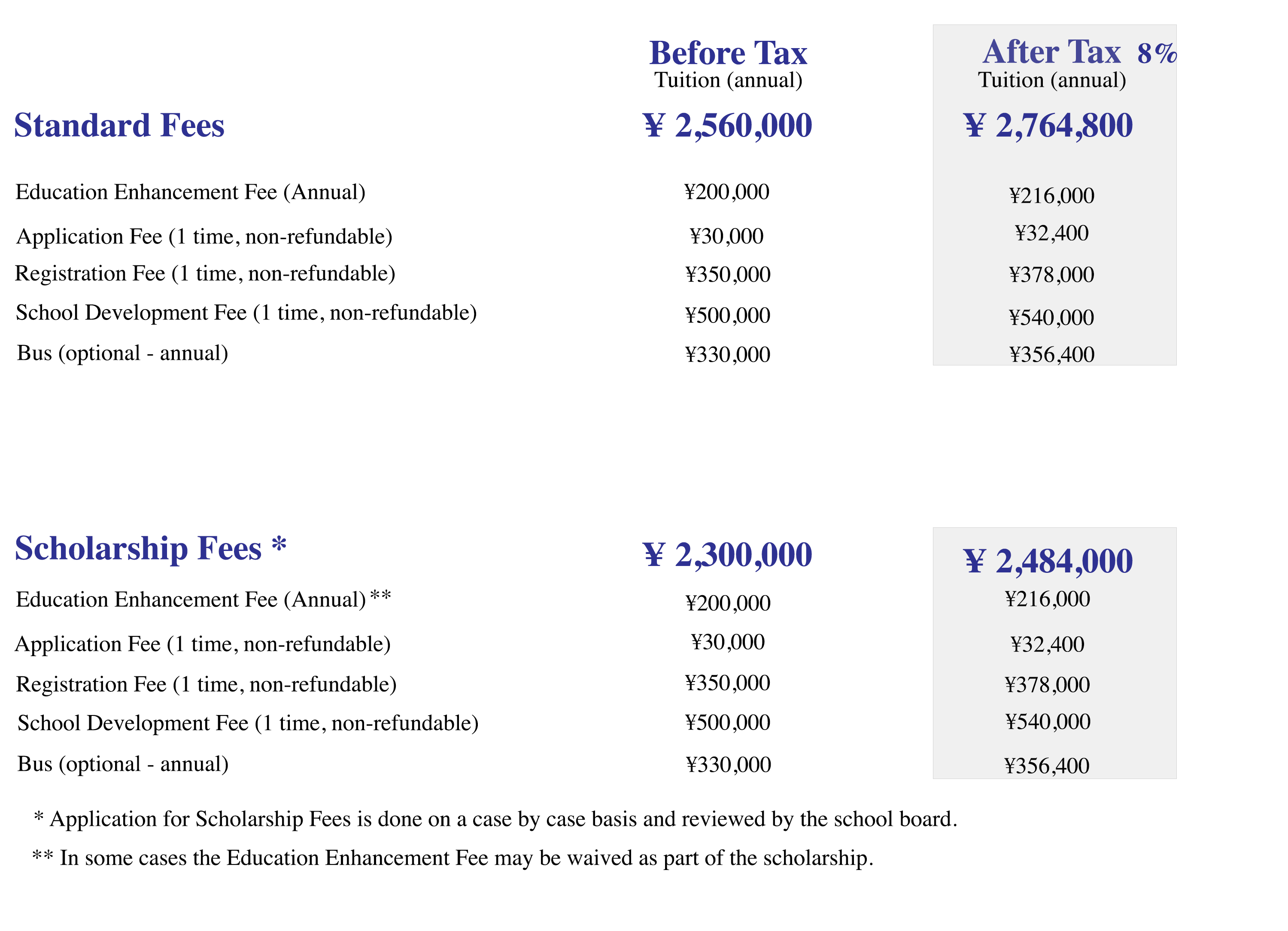 Fees Layout